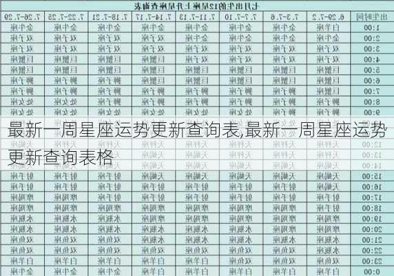 最新一周星座运势更新查询表,最新一周星座运势更新查询表格