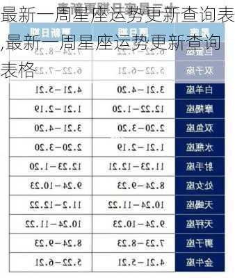 最新一周星座运势更新查询表,最新一周星座运势更新查询表格