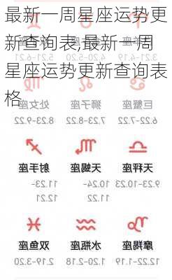 最新一周星座运势更新查询表,最新一周星座运势更新查询表格