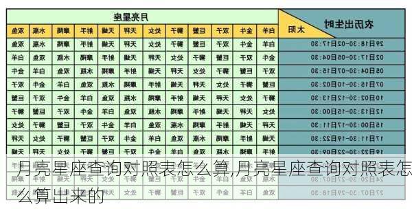 月亮星座查询对照表怎么算,月亮星座查询对照表怎么算出来的