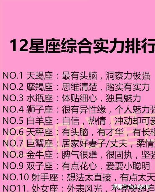 十二星座哪个星座最厉害排名一览表,十二星座哪个星座最厉害?