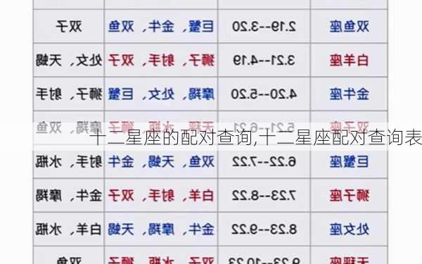 十二星座的配对查询,十二星座配对查询表