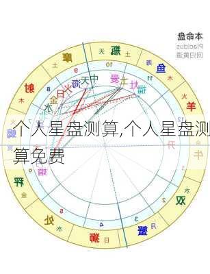 个人星盘测算,个人星盘测算免费