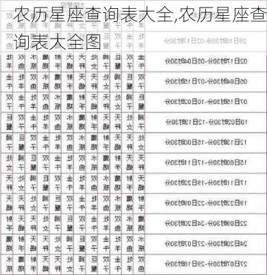 农历星座查询表大全,农历星座查询表大全图