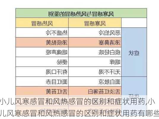 小儿风寒感冒和风热感冒的区别和症状用药,小儿风寒感冒和风热感冒的区别和症状用药有哪些