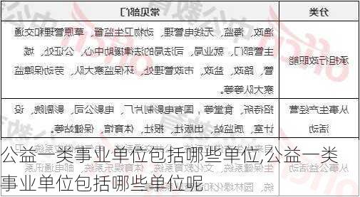 公益一类事业单位包括哪些单位,公益一类事业单位包括哪些单位呢