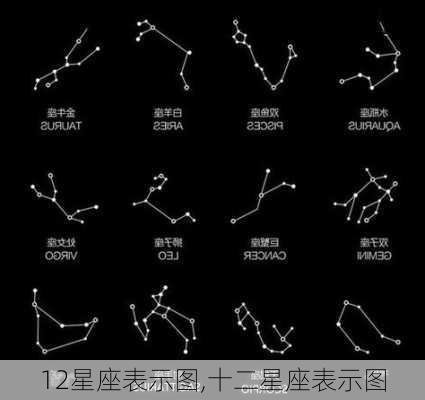 12星座表示图,十二星座表示图