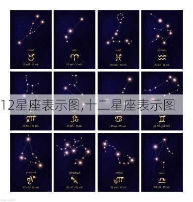 12星座表示图,十二星座表示图