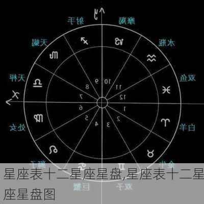 星座表十二星座星盘,星座表十二星座星盘图