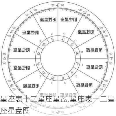 星座表十二星座星盘,星座表十二星座星盘图