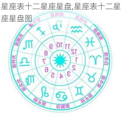 星座表十二星座星盘,星座表十二星座星盘图