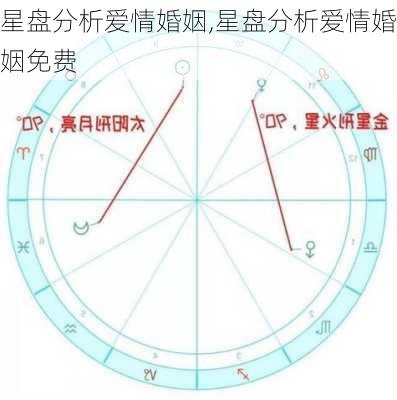 星盘分析爱情婚姻,星盘分析爱情婚姻免费