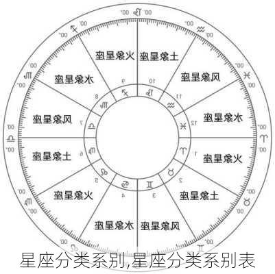 星座分类系别,星座分类系别表