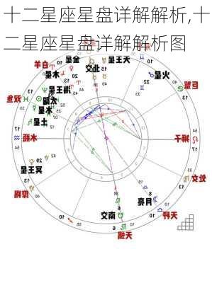 十二星座星盘详解解析,十二星座星盘详解解析图