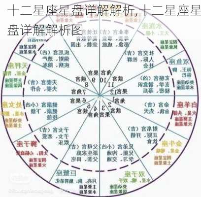 十二星座星盘详解解析,十二星座星盘详解解析图