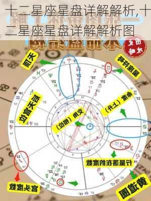 十二星座星盘详解解析,十二星座星盘详解解析图