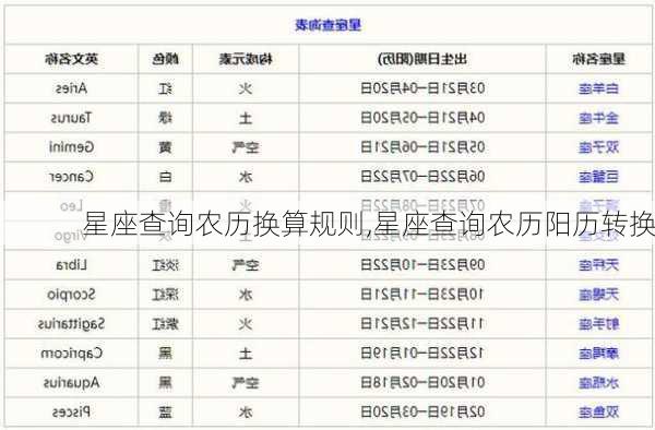 星座查询农历换算规则,星座查询农历阳历转换