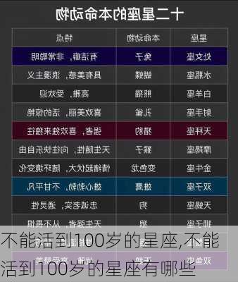 不能活到100岁的星座,不能活到100岁的星座有哪些