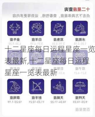 十二星座每日运程星座一览表最新,十二星座每日运程星座一览表最新