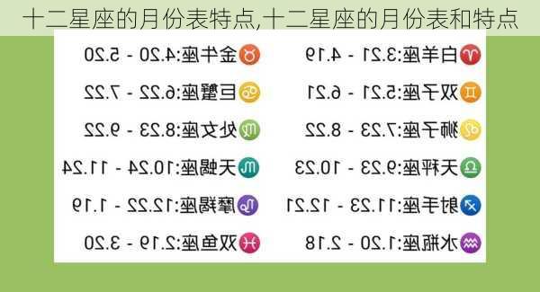 十二星座的月份表特点,十二星座的月份表和特点