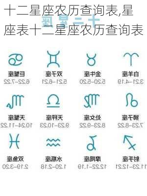 十二星座农历查询表,星座表十二星座农历查询表