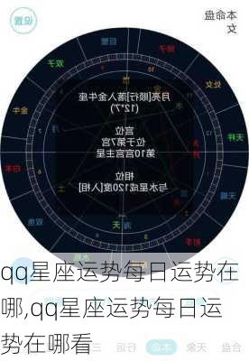 qq星座运势每日运势在哪,qq星座运势每日运势在哪看