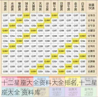 十二星座大全资料大全排名,十二星座大全 资料库