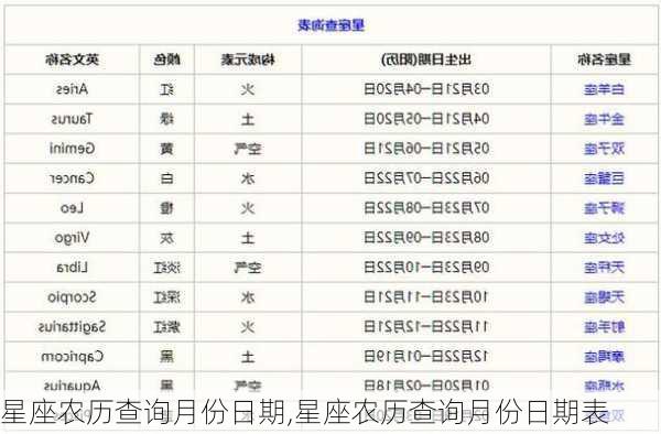 星座农历查询月份日期,星座农历查询月份日期表