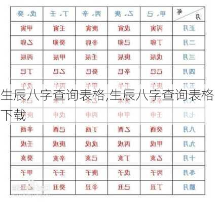 生辰八字查询表格,生辰八字查询表格下载