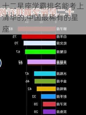 十二星座学霸排名能考上清华的,中国最稀有的星座