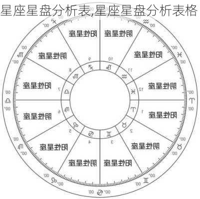 星座星盘分析表,星座星盘分析表格