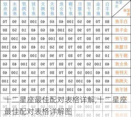 十二星座最佳配对表格详解,十二星座最佳配对表格详解图