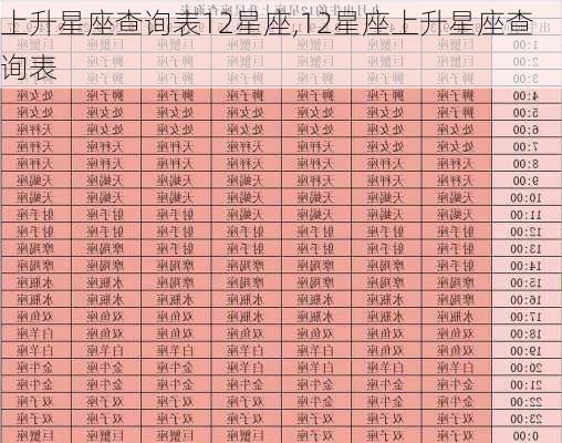 上升星座查询表12星座,12星座上升星座查询表