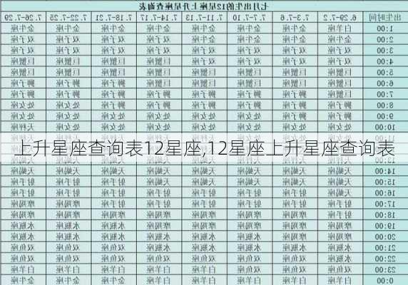 上升星座查询表12星座,12星座上升星座查询表