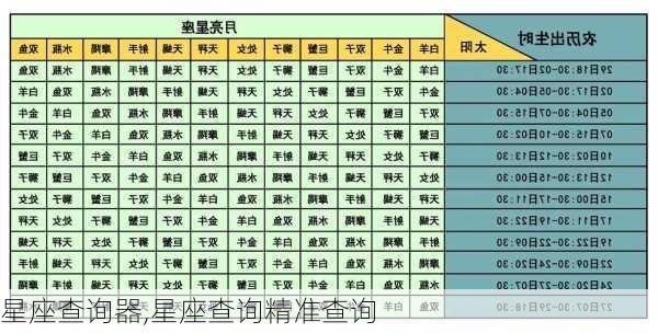 星座查询器,星座查询精准查询