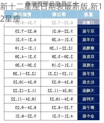 新十二星座日期表最新版,新12星座