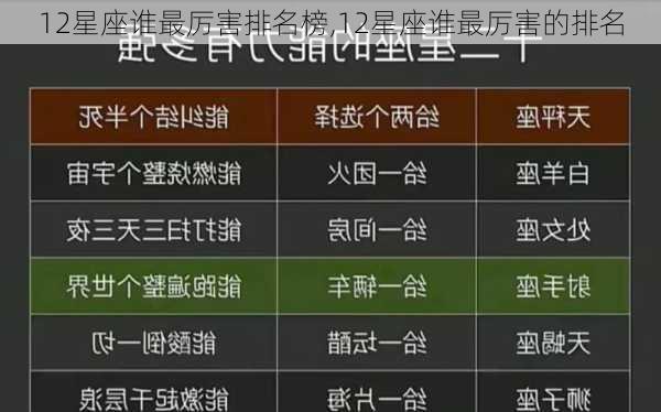 12星座谁最厉害排名榜,12星座谁最厉害的排名