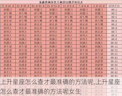 上升星座怎么查才最准确的方法呢,上升星座怎么查才最准确的方法呢女生