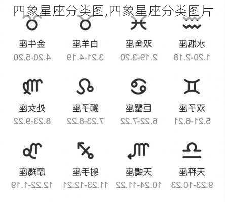 四象星座分类图,四象星座分类图片