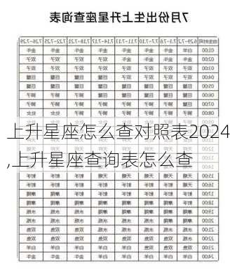 上升星座怎么查对照表2024,上升星座查询表怎么查