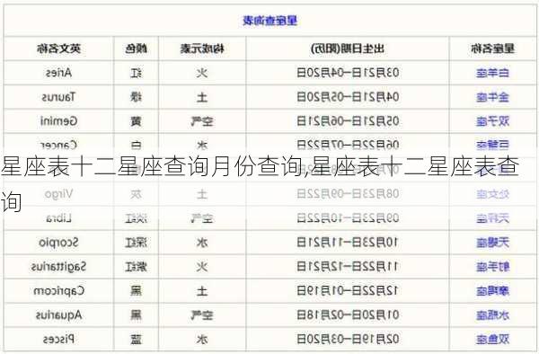 星座表十二星座查询月份查询,星座表十二星座表查询