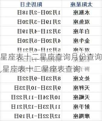 星座表十二星座查询月份查询,星座表十二星座表查询