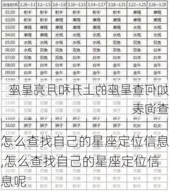 怎么查找自己的星座定位信息,怎么查找自己的星座定位信息呢