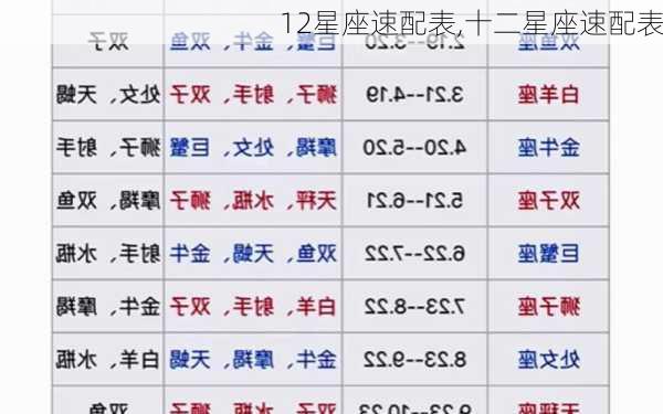 12星座速配表,十二星座速配表