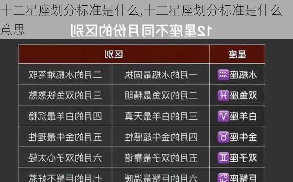 十二星座划分标准是什么,十二星座划分标准是什么意思