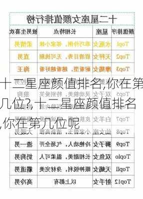 十二星座颜值排名,你在第几位?,十二星座颜值排名,你在第几位呢