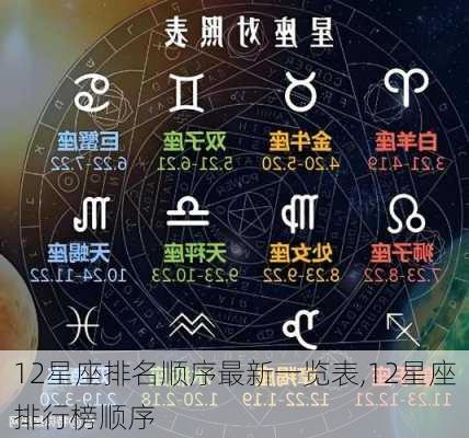 12星座排名顺序最新一览表,12星座排行榜顺序