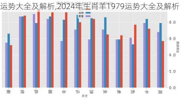 运势大全及解析,2024年生肖羊1979运势大全及解析