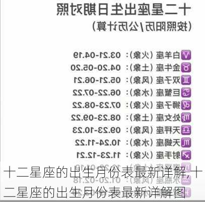 十二星座的出生月份表最新详解,十二星座的出生月份表最新详解图