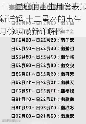 十二星座的出生月份表最新详解,十二星座的出生月份表最新详解图